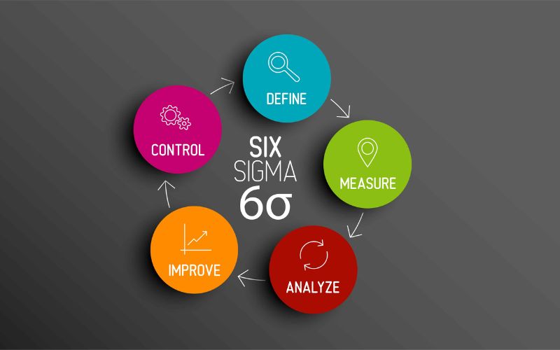 Lean Six Sigma: The Complete Certification Guide